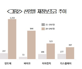 대한상의 제공